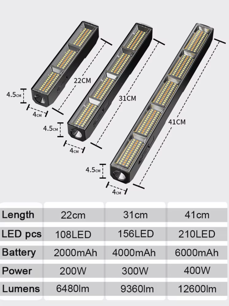 High Power Magnetic LED Light  - đánh giá và giá Tactical Flashlight Rechargeable